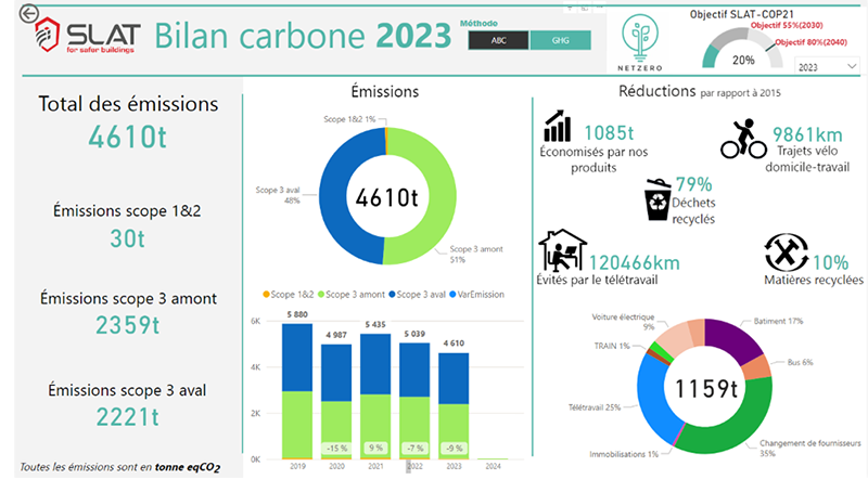 Bilan carbone 2023 SLAT